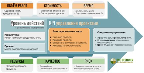 Как оценить эффективность выбранных КПЭ