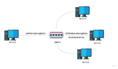 Как очистить ARP кэш в Linux