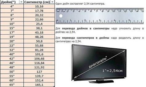 Как перевести размер монитора из сантиметров в дюймы