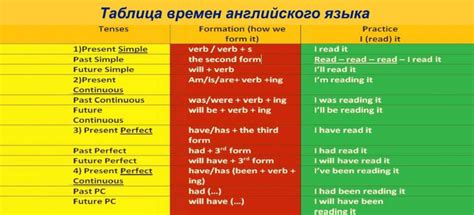 Как перевести чай на английский: подсказки и примеры