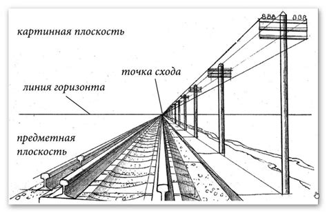 Как передать объемность и перспективу в рисунке тепловоза