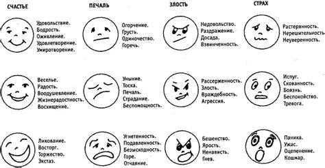 Как передать эмоции и чувства в стихах о подруге и о себе?