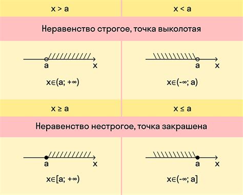 Как пишется знак неравенства в математике