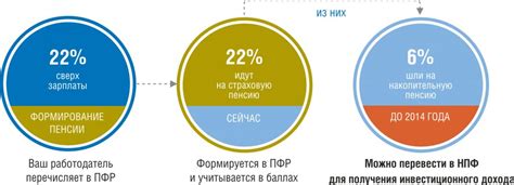 Как планировать и контролировать свои накопления по Сбербанк накопительной пенсии