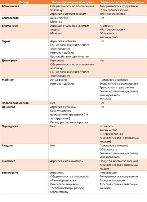 Как поведение кошки зависит от породы