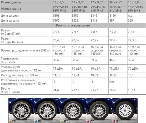 Как повлияет выбор колес на управляемость автомобиля