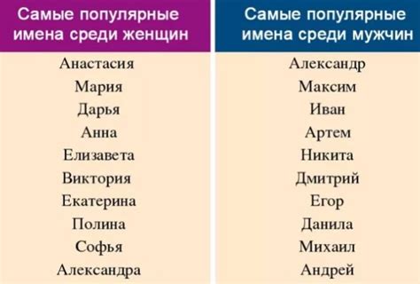 Как повлияет имя на характер и судьбу ребёнка