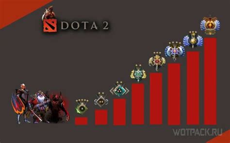 Как повысить ММР в Dota 2 без усилий