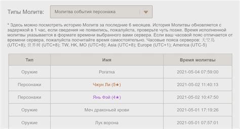 Как повысить гаранта в Геншин Импакт: проверенные методы улучшения статистики