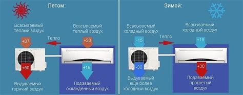 Как повысить температуру воздуха в кондиционере