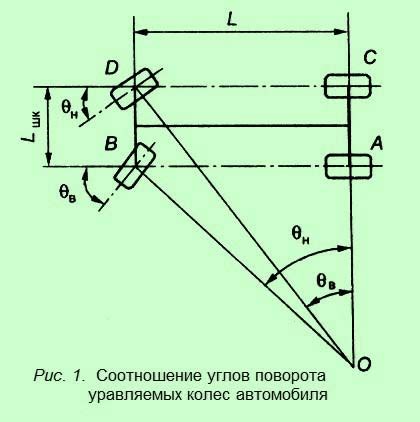 Как повысить угол поворота колес ВАЗ 2107 без вмешательства в рычаги