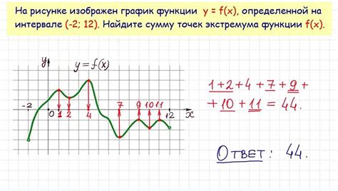 Как повысить шансы на успешное снижение лимита