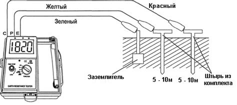 Как подготовить мультиметр для проверки сопротивления обмоток