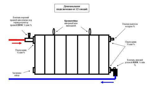 Как подготовить радиатор к возврату