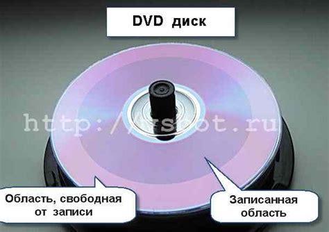 Как подготовить DVD диск и компьютер