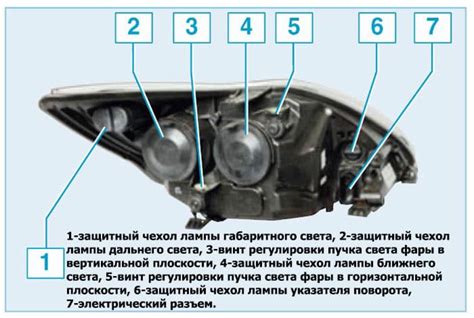 Как поддерживать и обслуживать фары на Яндекс самокате: рекомендации