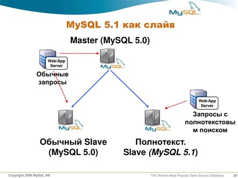 Как подключиться к базе данных MySQL: пошаговая инструкция