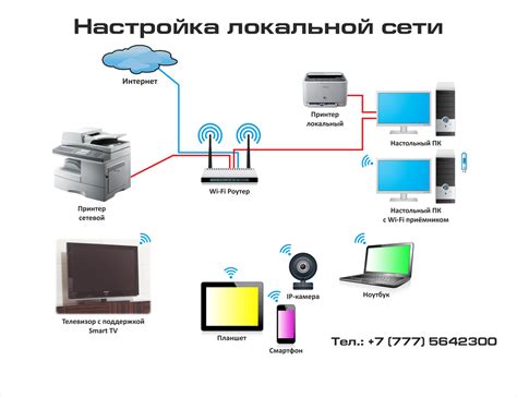 Как подключиться к компьютеру по имени в локальной сети: пошаговая инструкция