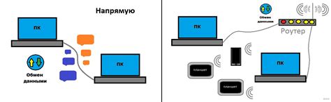 Как подключиться к локальной сети