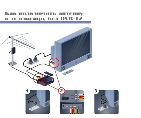 Как подключить антенну к телевизору Ростелеком