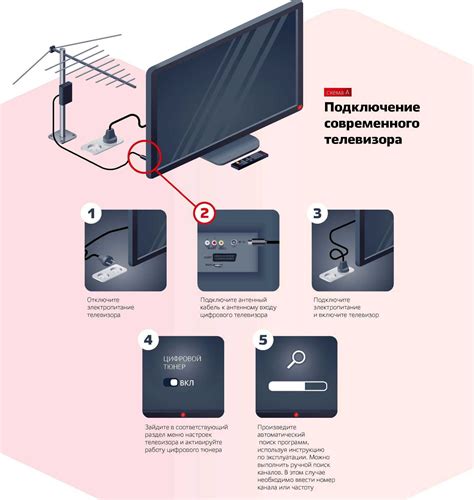 Как подключить антенну к телевизору Samsung UE32T4500AUXRU