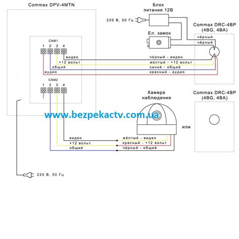 Как подключить видеодомофон Commax DPV 4MTN