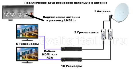 Как подключить второй телевизор в зал