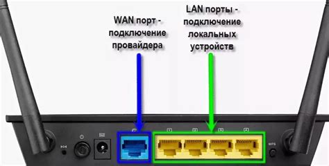 Как подключить высокоскоростной интернет через роутер МТС