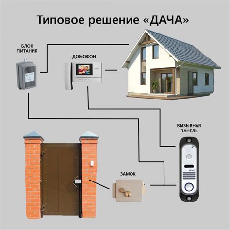 Как подключить домофон