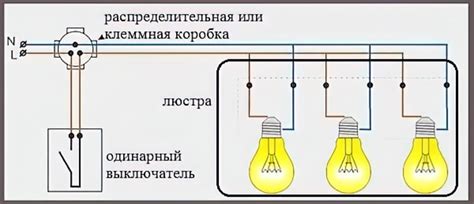 Как подключить заземление к люстре: шаг за шагом