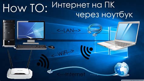 Как подключить интернет к компьютеру Samsung