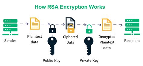 Как подключить и настроить RSA Secure ID: полное руководство