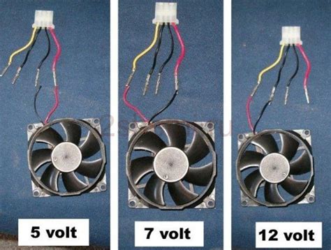 Как подключить кулер CPU с 3-pin разъемом: иллюстрированная инструкция