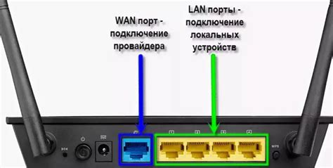 Как подключить модем к роутеру