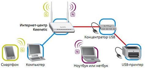 Как подключить принтер к роутеру Zyxel