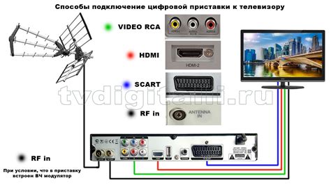 Как подключить приставку Перфео к телевизору: подробная инструкция