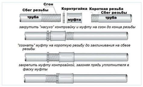 Как подключить сгон с муфтой на отопление