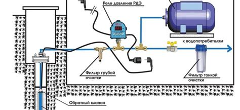 Как подключить скважинный насос без гидроаккумулятора: инструкция для начинающих