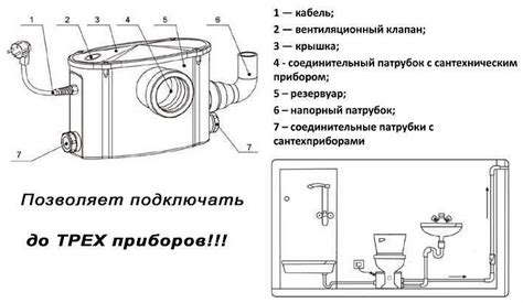 Как подключить сололифт самостоятельно: подробная инструкция