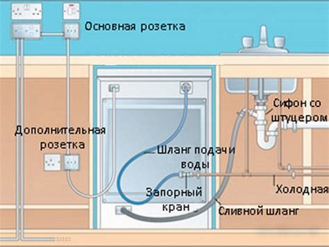 Как подключить стиральную машину