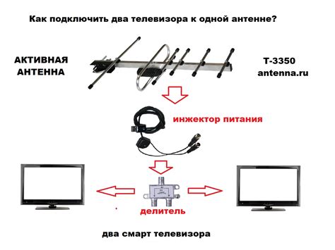 Как подключить телевизионную антенну к телевизору Samsung