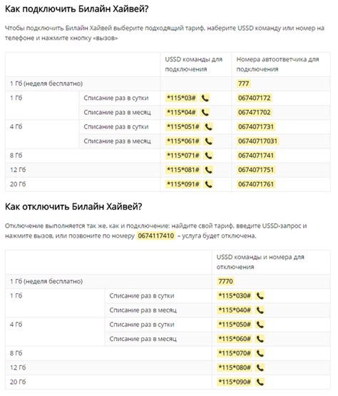 Как подключить услугу хайвей на Билайне 9 ГБ: пошаговая инструкция