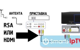 Как подключить цифровой эфирный приемник Триколор TH 562 к телевизору