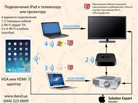 Как подключить экран ноутбука к смартфону через WiFi?