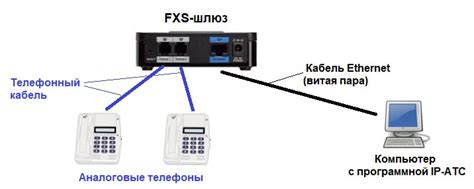 Как подключить GoIP шлюз к АТС