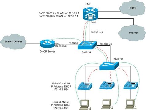 Как подключить IP телефон Cisco 7911 к компьютеру и сети