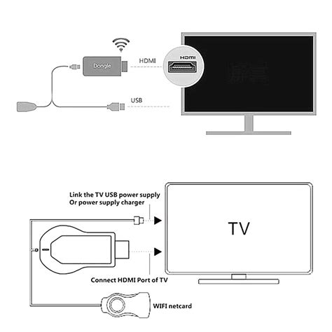 Как подключить iPhone к телевизору через Miracast