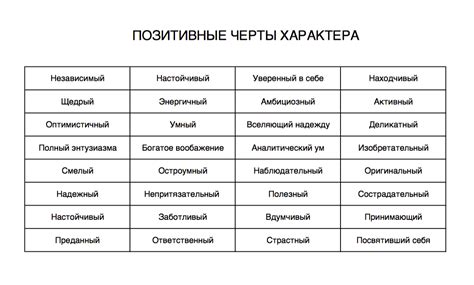 Как подобрать имя, которое отражает характер персонажа