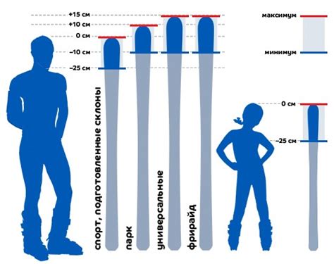 Как подобрать лыжи горные по весу и росту