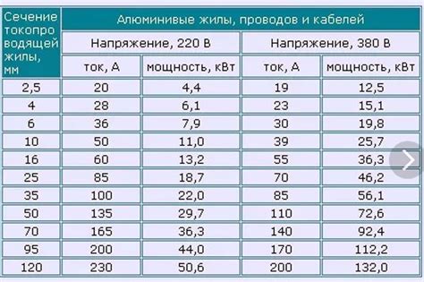 Как подобрать мощность и характеристики